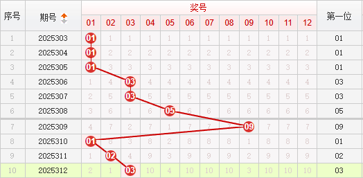 快乐8分析走势图