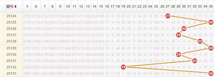 大乐透分析走势图