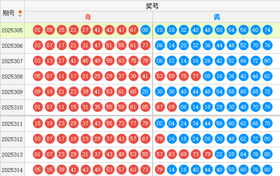 快乐8分析走势图