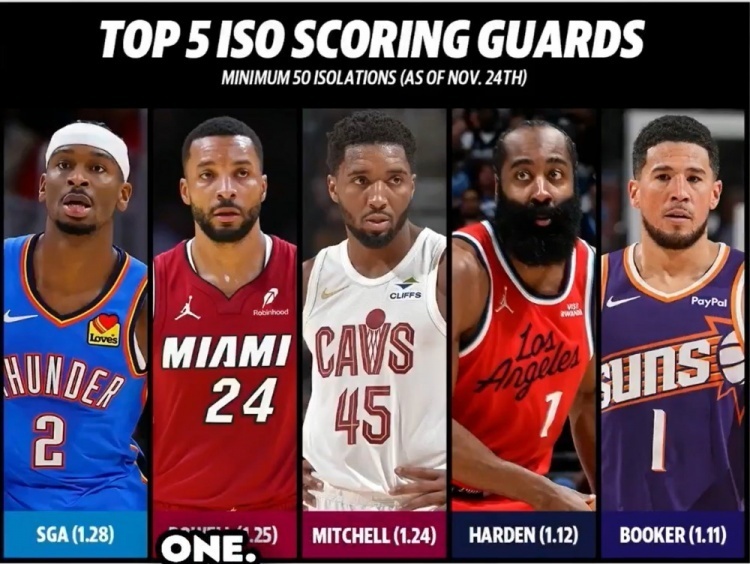 202526赛季单打得分效率榜