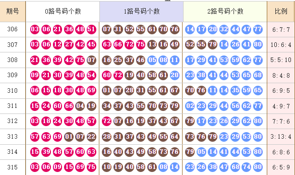 快乐8分析走势图