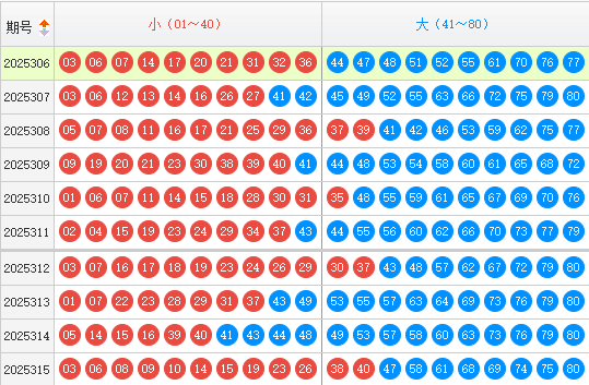 快乐8分析走势图