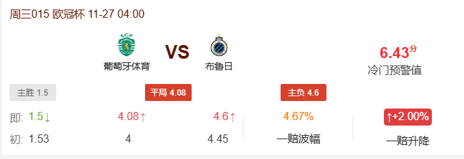 葡萄牙体育VS布鲁日