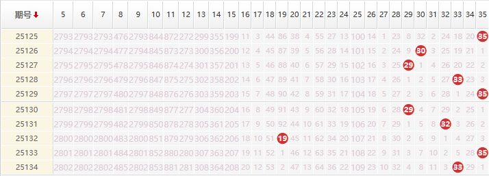 大乐透分析走势图