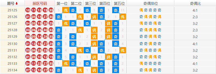 大乐透分析走势图