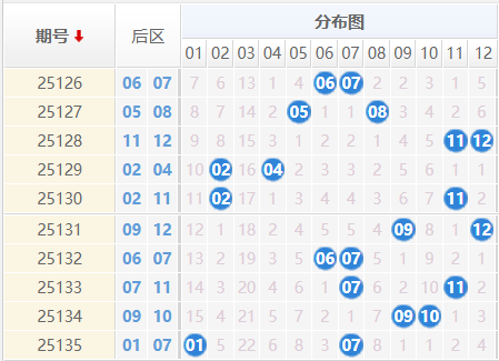 大乐透分析走势图