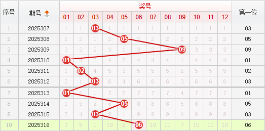 快乐8分析走势图