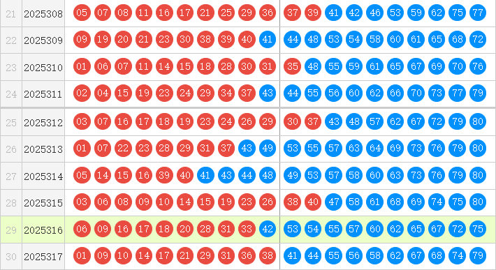 快乐8分析走势图