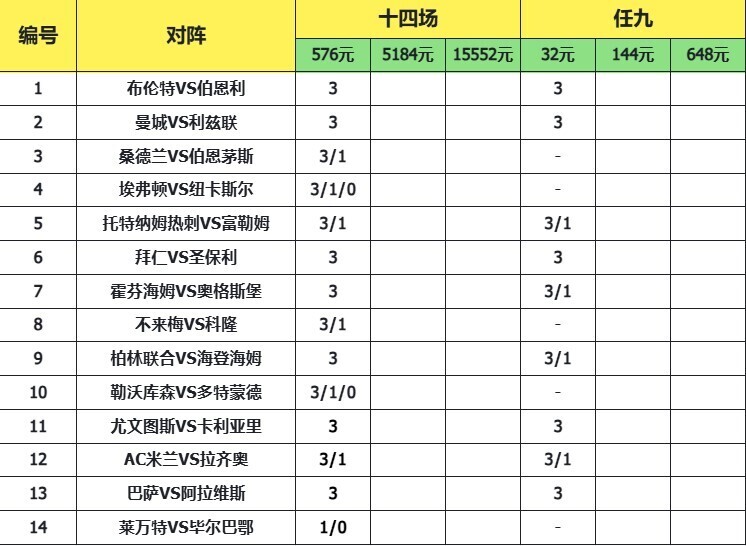 致命14场胜负彩25175期