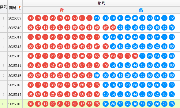快乐8分析走势图