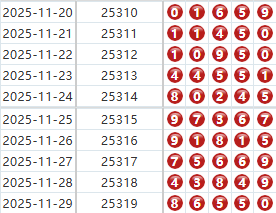 排列五分析走势图