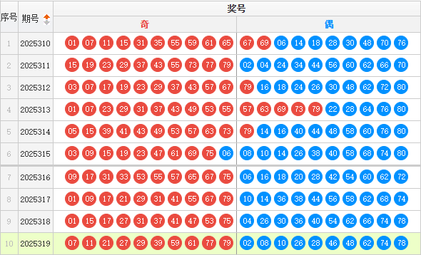 快乐8分析走势图