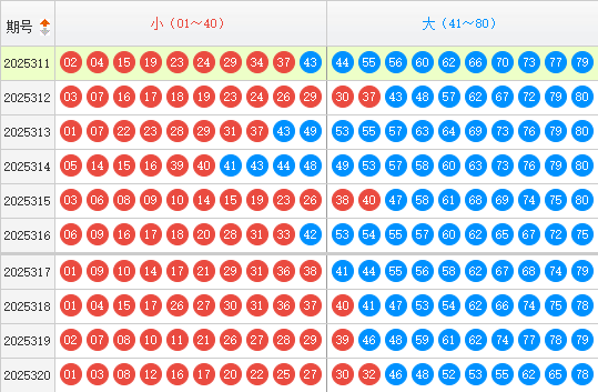 快乐8分析走势图