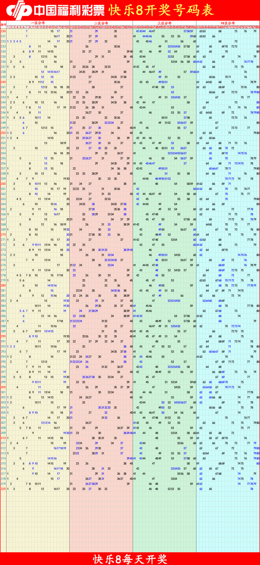快乐82025321期四胆全拖预测走势图