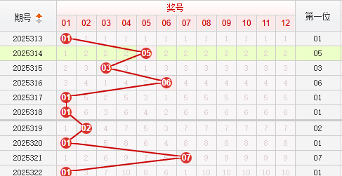 快乐8分析走势图