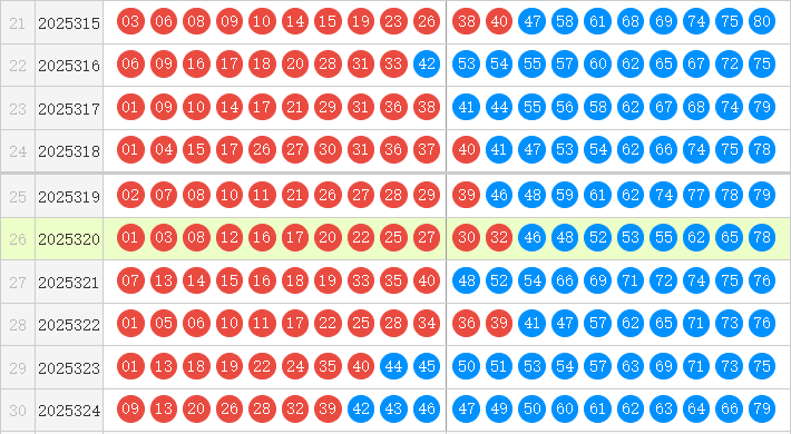 快乐8分析走势图