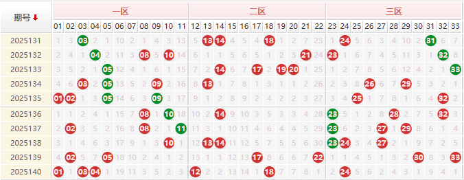 双色球第2025141期授渔看彩
