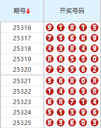 排列五分析走势图
