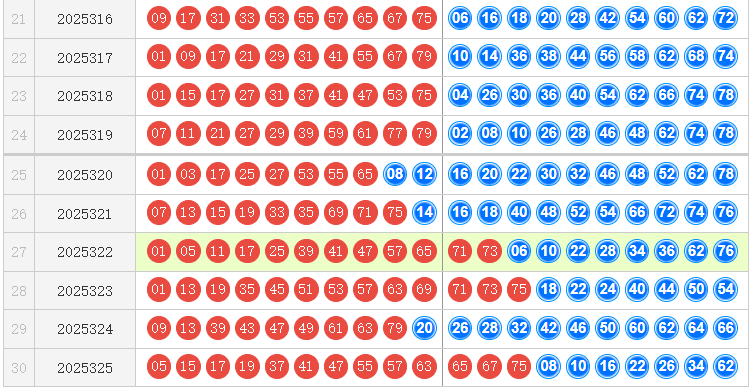 快乐8分析走势图