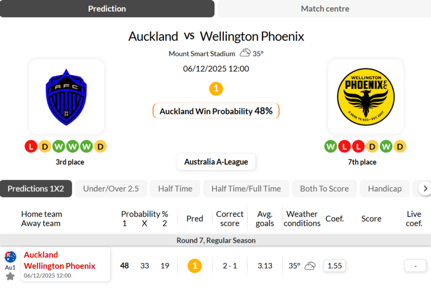 奥克兰FCvs惠灵顿凤凰