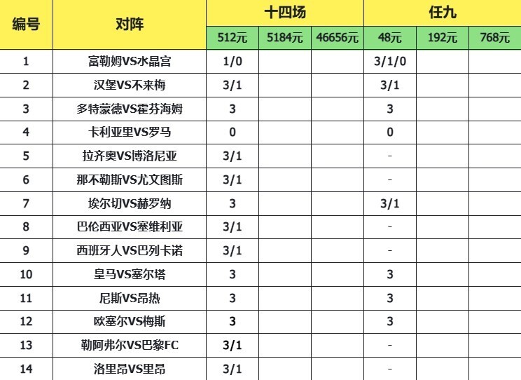 致命14场胜负彩25181期