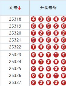 排列五分析走势图