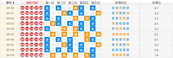 大乐透分析走势图
