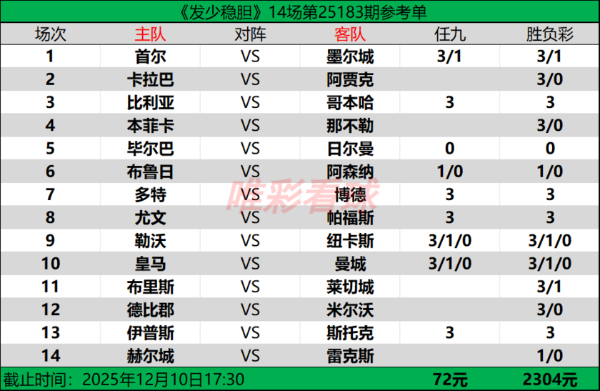发少稳胆25183期预测