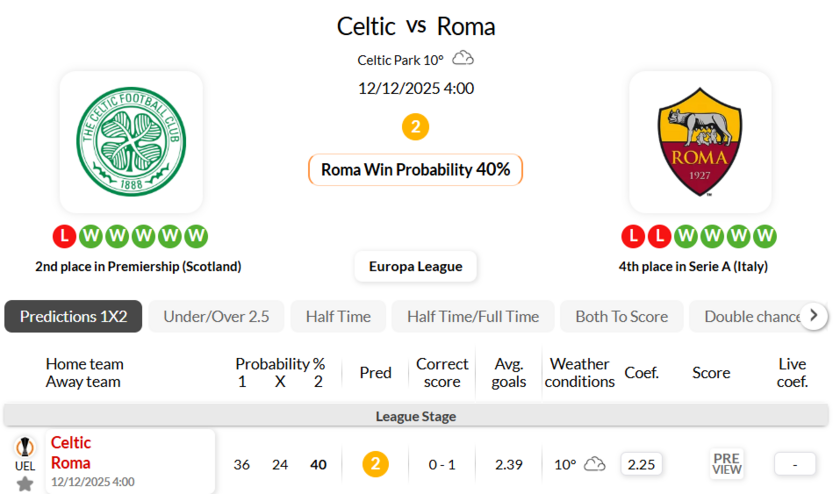 凯尔特人VS罗马