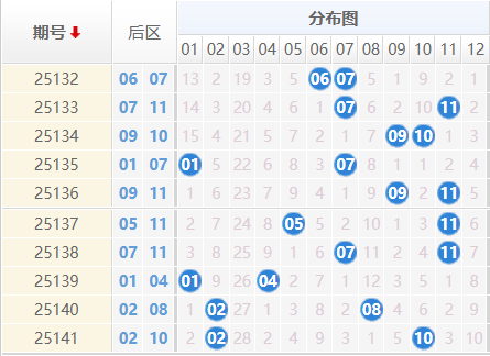 大乐透分析走势图