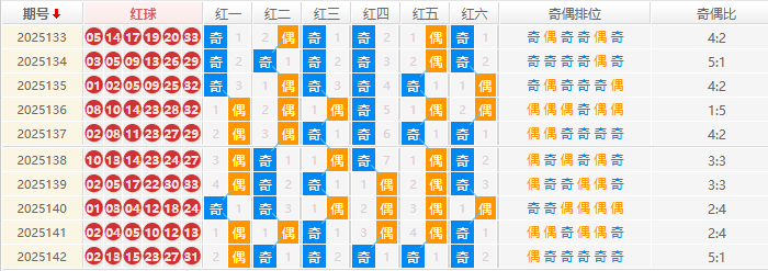 双色球分析走势图