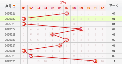 快乐8分析走势图
