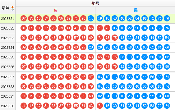 快乐8分析走势图