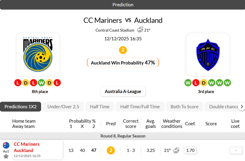 中央海岸水手vs奥克兰FC