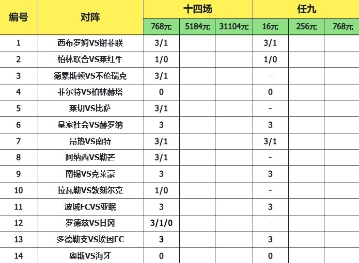 致命14场胜负彩25185期