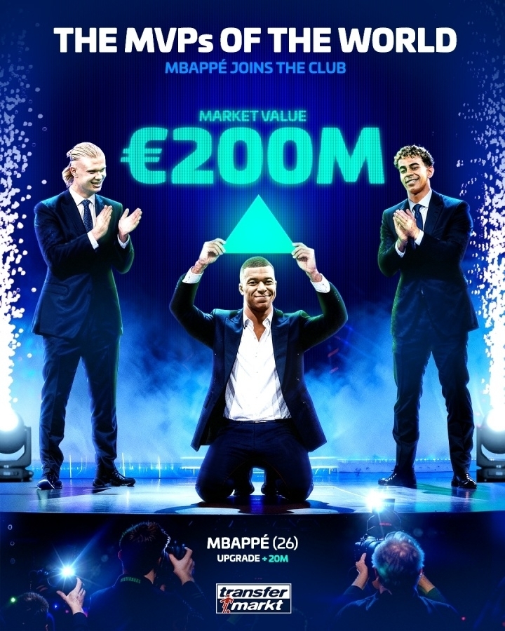 姆巴佩哈兰德亚马尔