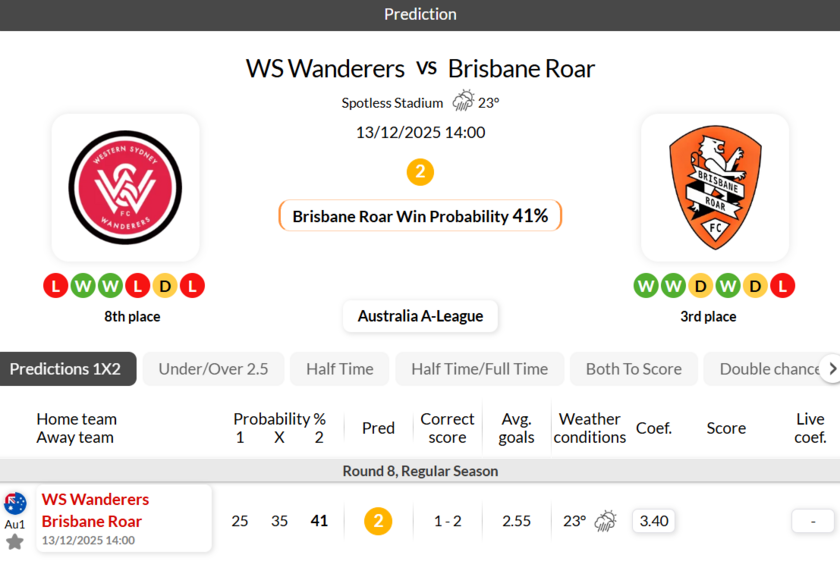 西悉尼漫步者vs布里斯班狮吼