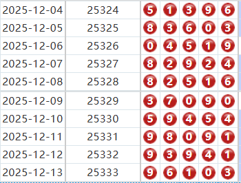 排列五分析走势图