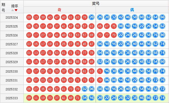 快乐8分析走势图