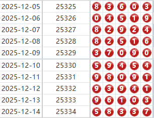 排列五分析走势图