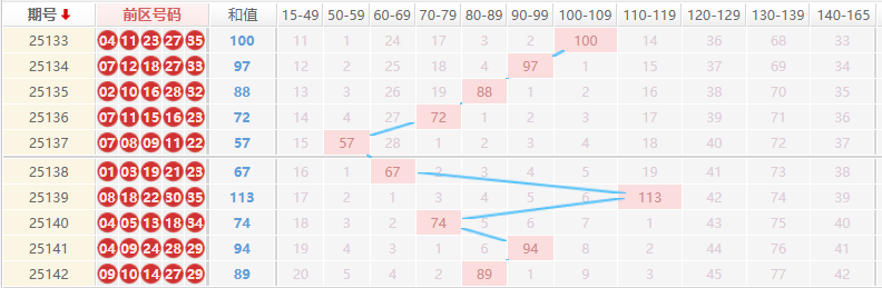大乐透分析走势图
