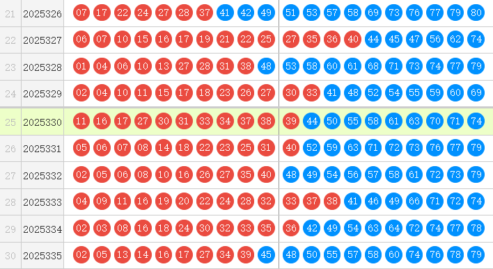 快乐8分析走势图