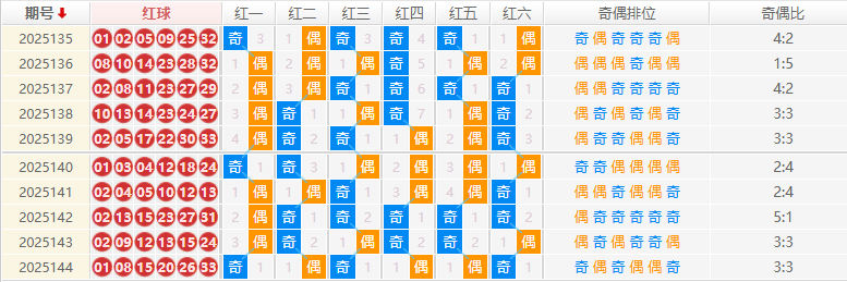 双色球分析走势图