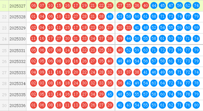 快乐8分析走势图