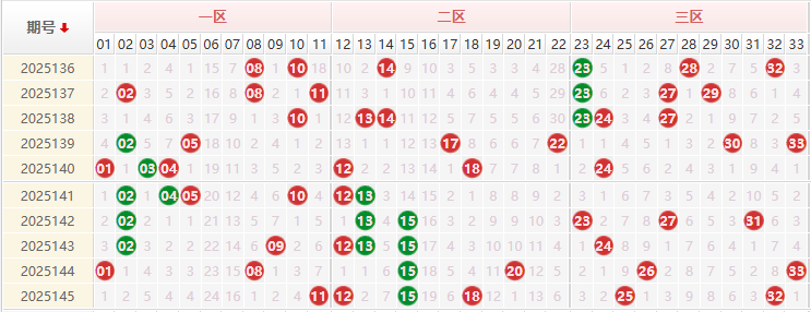 双色球第2025146期授渔看彩