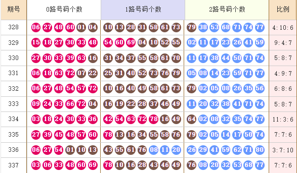 快乐8分析走势图