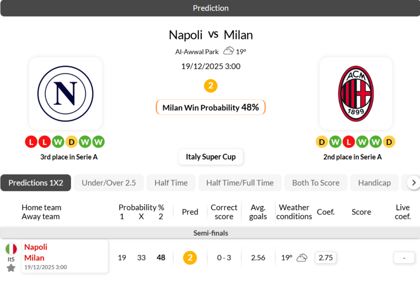 那不勒斯vsAC米兰