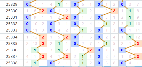 排列五分析走势图