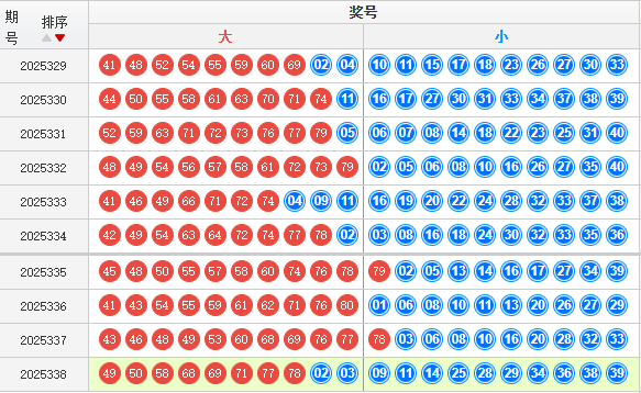 快乐8分析走势图
