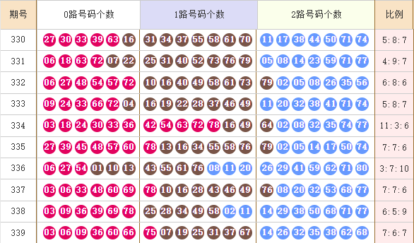 快乐8分析走势图